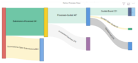 advanced insurance analytics - poliicy flow diagram
