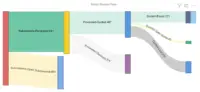 advanced insurance analytics - poliicy flow diagram