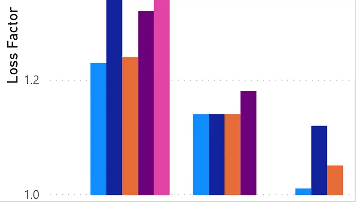 insurance loss triangles