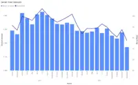 Insurance claim denial report