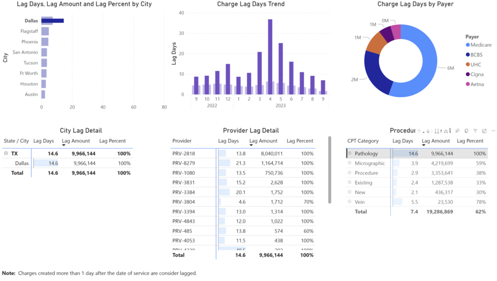 improve your charge capture process in healthcare: reduce charge lag