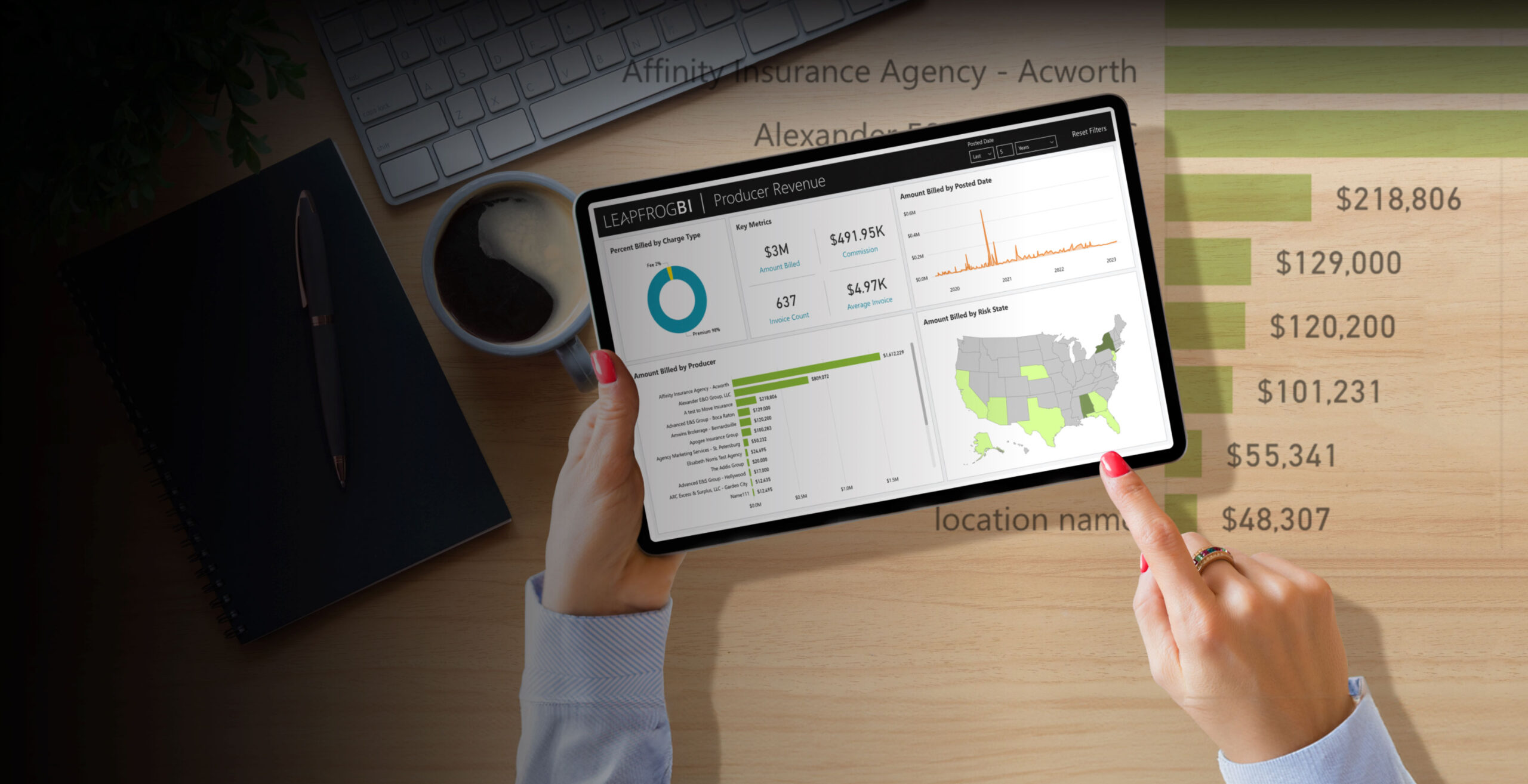 Managed Analytics Services | LeapFrogBI
