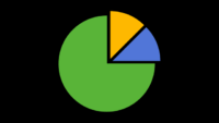 Pie chart