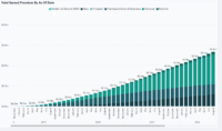 bar chart