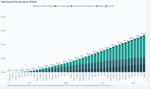 bar chart