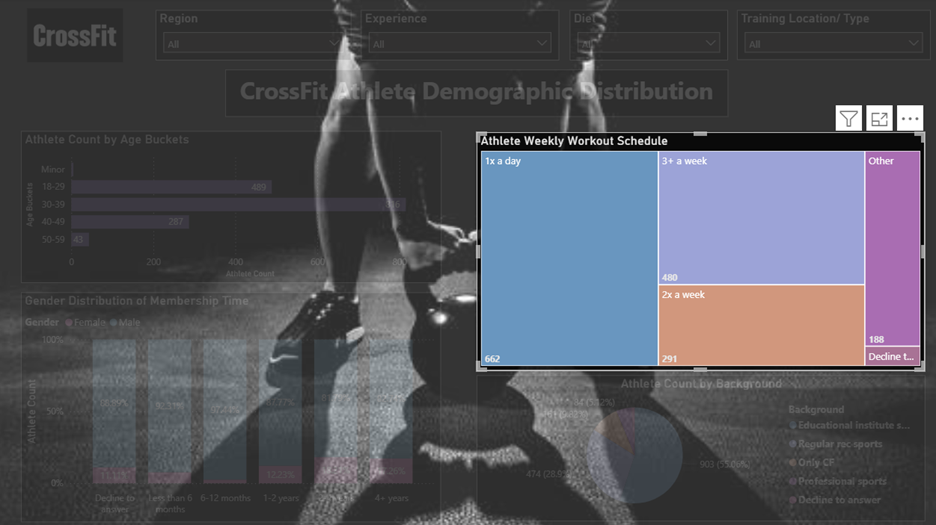 Athletic Weekly Workout Schedule Report