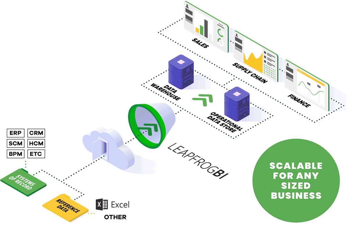 Data integration for all