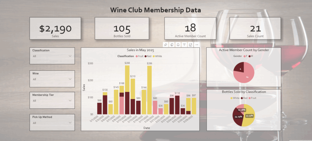 Wine Club Membership Dashboard