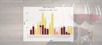 Wine Sales in May chart