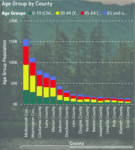 Population Chart for Oregon Work Force Insights