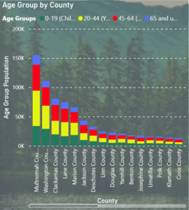 Population Chart for Oregon Work Force Insights