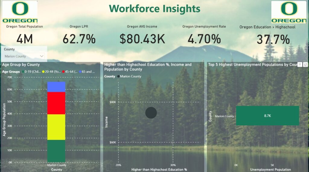 Workforce Insights Dashboard of Marion County