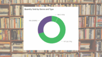 Bookstore Book Sales Insights Report