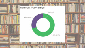 Bookstore Book Sales Insights Report