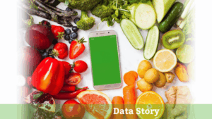 Market Basket Data Story