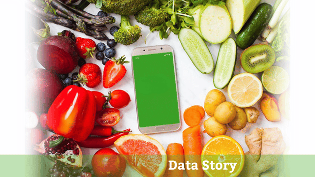 Market Basket Data Story
