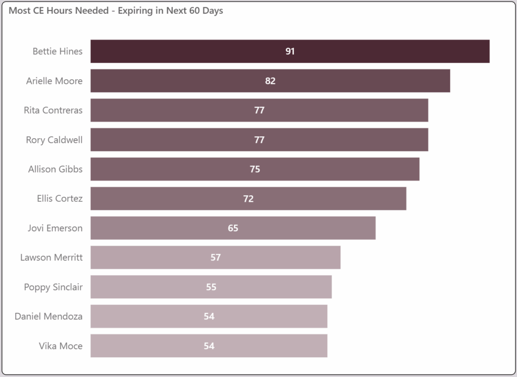 CE Hours Tracking Report