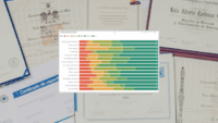 Credentials Compliance Dashboard